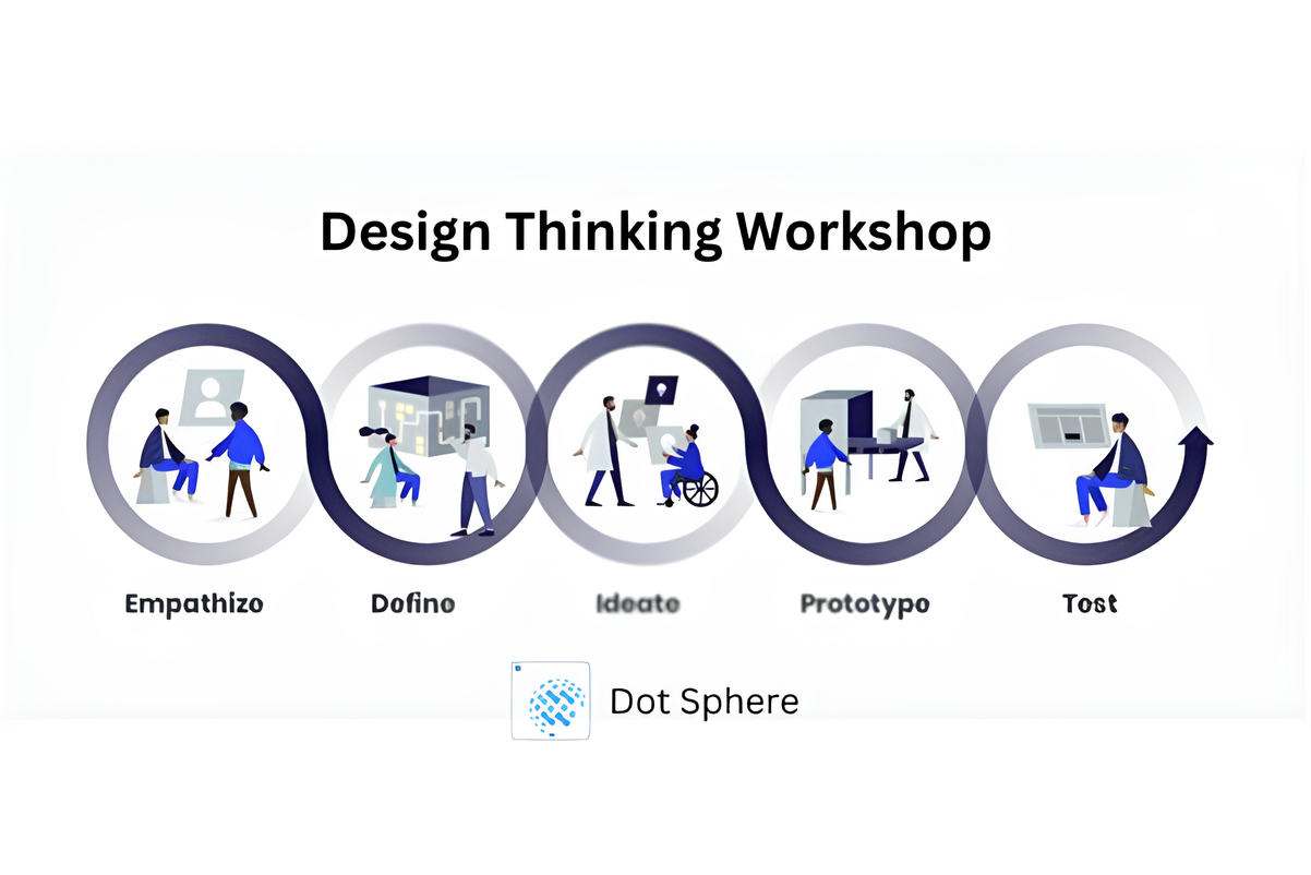 Design Thinking workshop